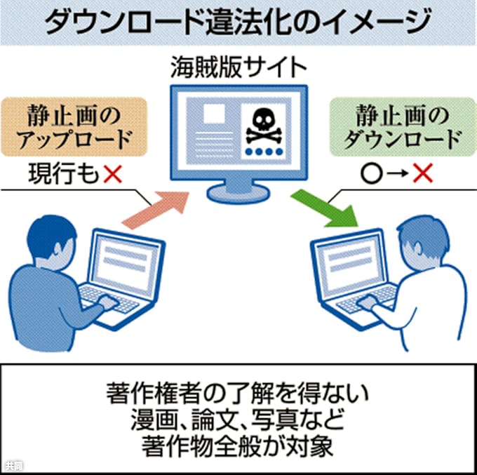 漫画 ダウンロード 違法 ダウンロード 違法 漫画